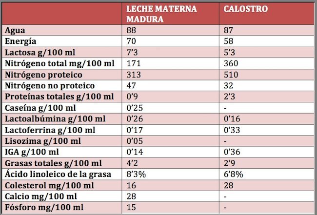calostro