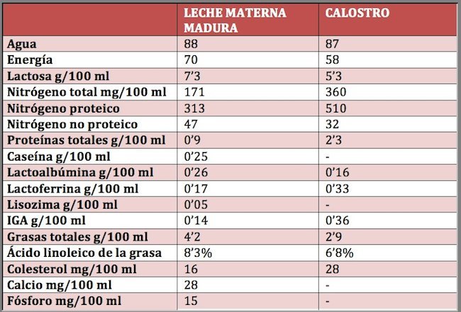 calostro