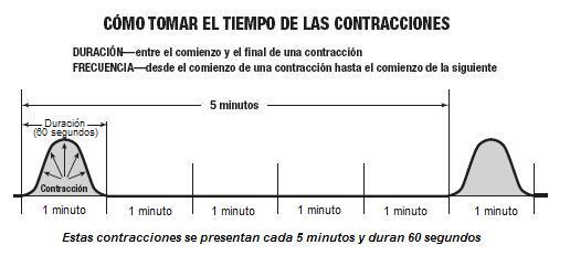 contracciones